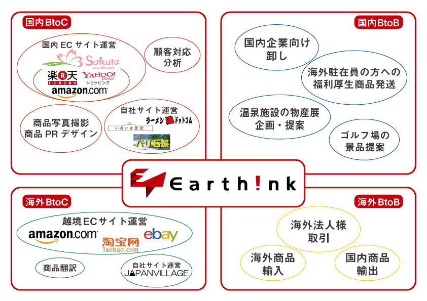 専用商品　兵庫県 三田市